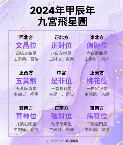 九宮飛九宮|2024年九宮飛星圖及風水方位吉兇與化解